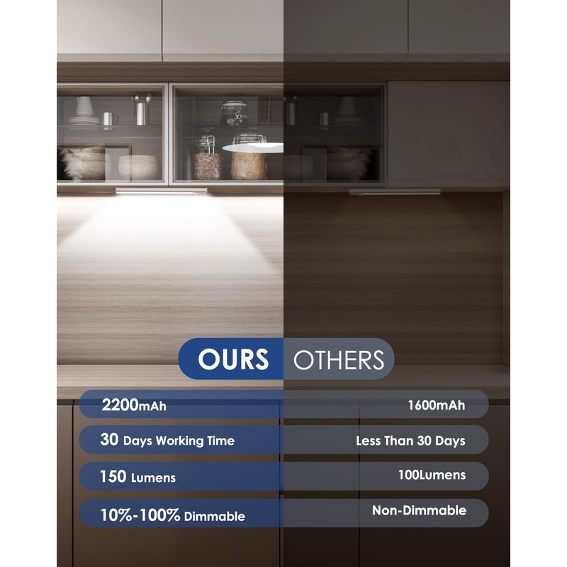 VerRon 5-Pack Under Cabinet Lighting, Upgraded 2200mAh Rechargeable Under Cabinet