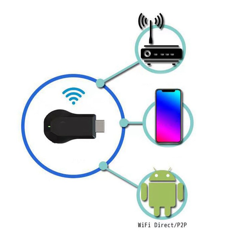 Wireless Display Adapter 1080P WiFi HD Multimedia Interface Screen Mirroring