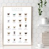 State Media Vision Coffee Types Poster, The Essential Coffee Guide