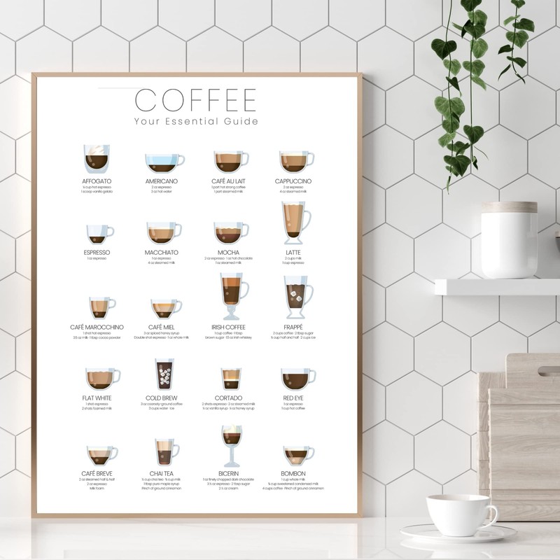 State Media Vision Coffee Types Poster, The Essential Coffee Guide