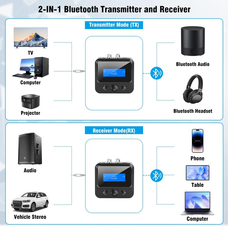 Bluetooth 5.3 Receiver Transmitter, Wireless Audio Adapter 2-in-1 Bluetooth Transmitter
