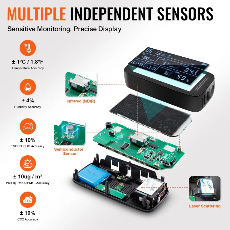 9 In 1 Air Quality Monitor CO2 PM2.5 Temp Humidity