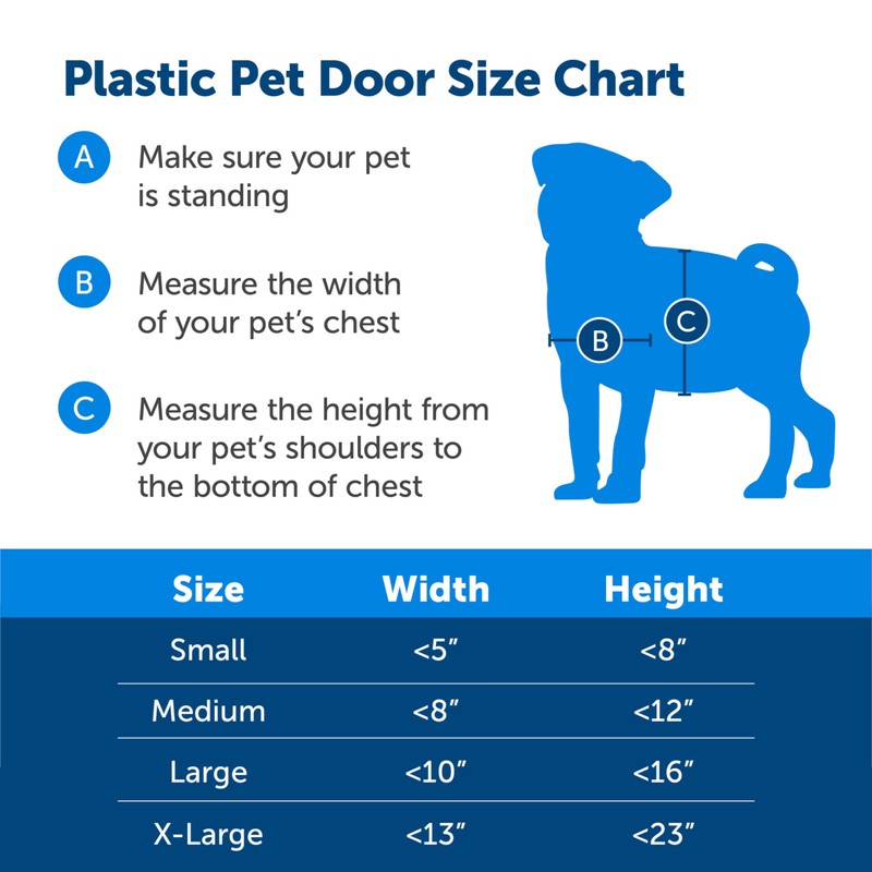 PetSafe Plastic Pet Door - Easy Install for Wood, PVC
