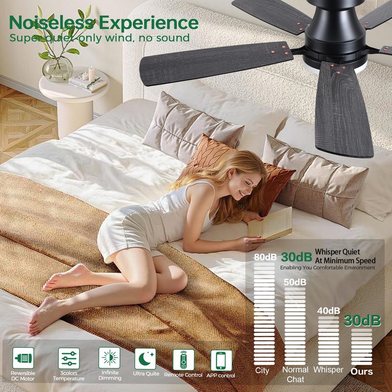 iacaf Ceiling Fans with Lights, 48 inch Flush Mount Ceiling