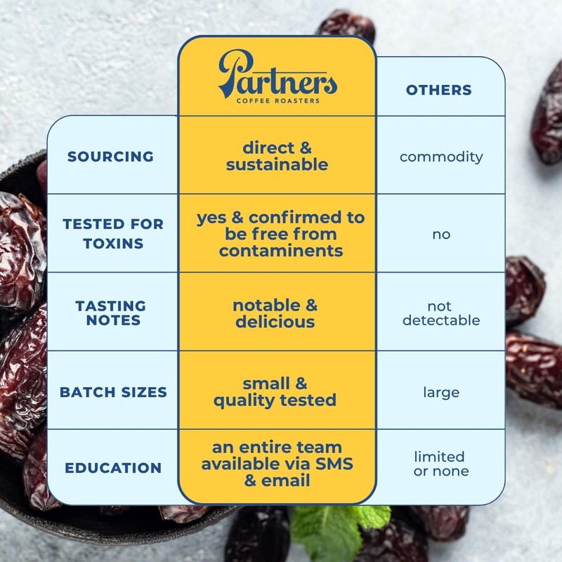 PARTNERS COFFEE ROASTERS - Whole Bean Coffee (Flatiron - Espresso,