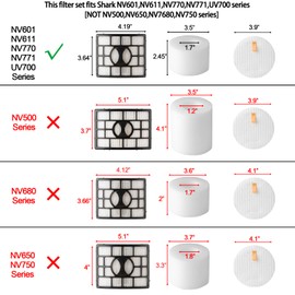 UV700 Vacuum Filters Replacement for Shark DuoClean Lift-Away Upright Vacuum NV770, NV771, NV611, Replacement Parts XFF600 XHF600 (2 HEPA + 4 Foam + Felt Filter)