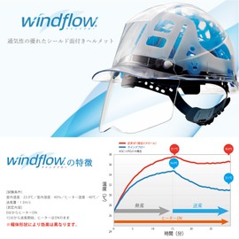 [ミドリ安全] ヘルメット PC製 クリアバイザー 通気孔付 シールド面 SC12PCLVS RA3 UP3 ウインドフロー ホワイト/ブルー