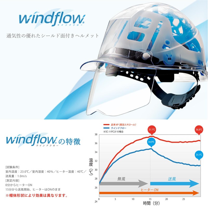 [ミドリ安全] ヘルメット PC製 クリアバイザー 通気孔付 シールド面 SC12PCLVS RA3 UP3 ウインドフロー