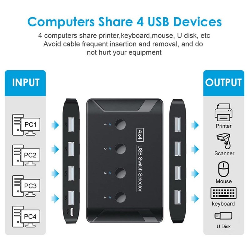 Chenyang USB 2.0 KVM Sharing Switch Selector 4 Computers Sharing