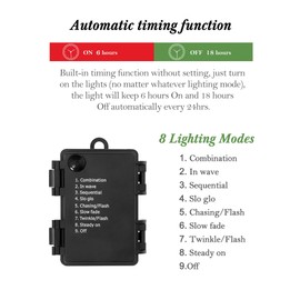 3FT Prelit Premium Snowman Artificial Snow Flocked Christmas Tree with Warm White LED,Prelit Pine Mini Tree for Christmas Decoration,Yard,Home,Office,Outdoor,Indoor,8 Mode Snowman White Base- 2PCS