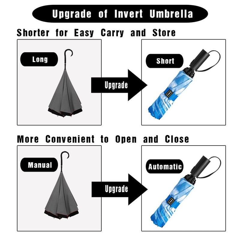 LANBRELLA - Paraguas plegables invertidos compactos, apertura automática, cierre automático,