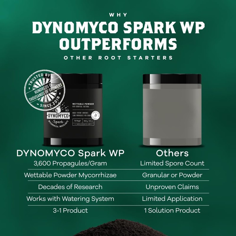 DYNOMYCO Spark WP Mycorrhizal Fungi, 11oz Wettable Powder – 3-In-1