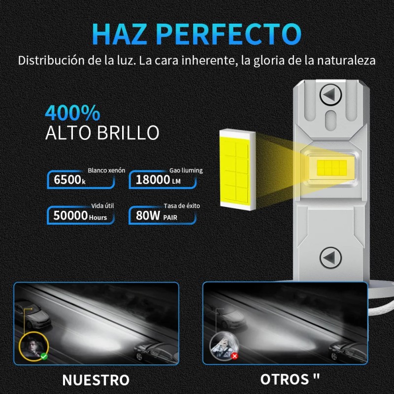Kit De Faros Led H1 H3 Plug & Play 1:1