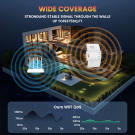 WLAN Amplifier, 1800 Mbit/s WiFi Amplifier WLAN Repeater Dual Band 4 x 180° Swivel Antennes, Ethernet Connection, WLA n Booster from Repeater/AP/Router Mode, Simple Setup, EU Plug