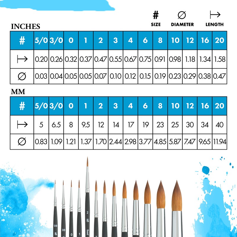 PRINCETON Aqua Elite Series P4850 Round Size 2 Short Handle