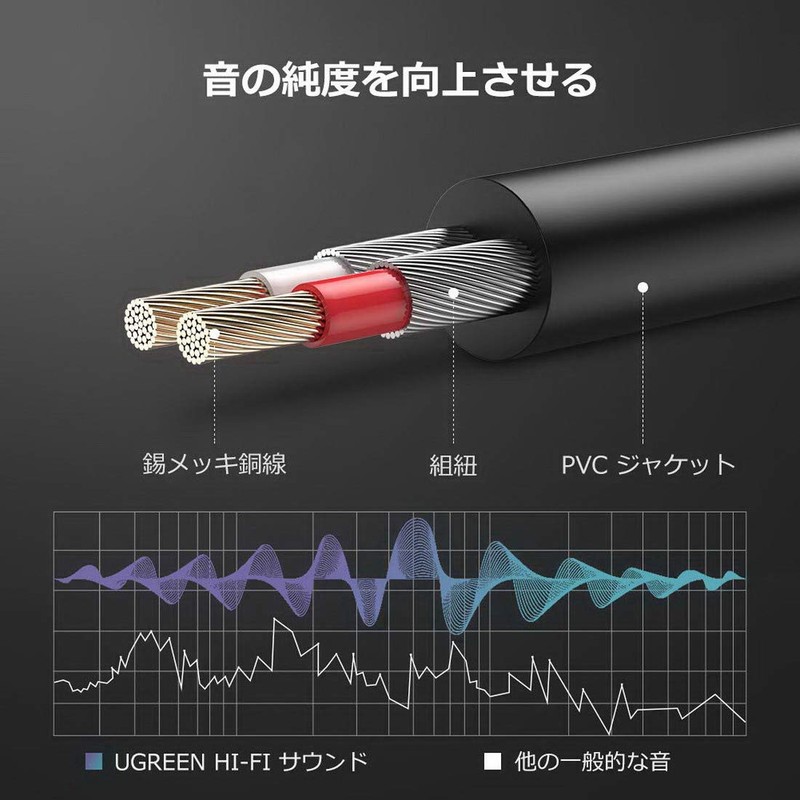 RCA to 3.5mm Mono Cable [1.8m/6FT] Convert AV Cable, 1