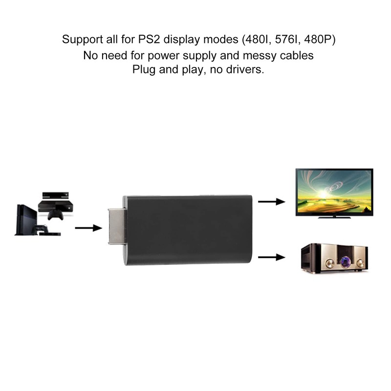 Sanpyl Convertidor Compatible con HDMI, para Adaptador de Interfaz Multimedia