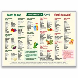 Kidney Friendly Food List Chart Canvas Poster, Kidney Awareness Diet Poster, Low Potassium Grocery Shopping List Art, Kidney Diet Plan Guide Print, Healthy diet kitchen print 12x16in Unframed