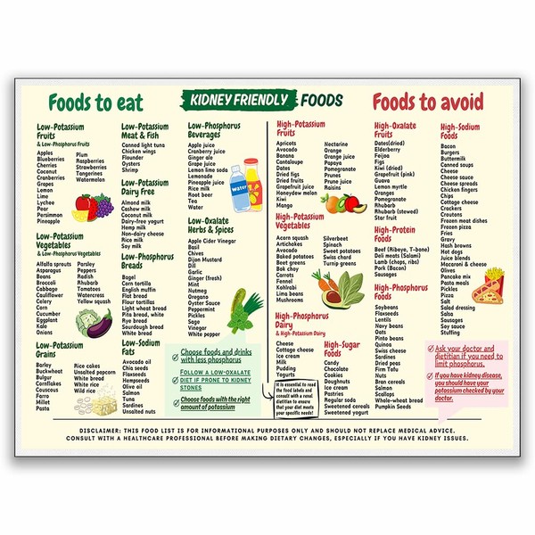 Kidney Friendly Food List Chart Canvas Poster, Kidney Awareness Diet