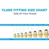 PATIKIL 5/8 SAE (7/8"-14UNF) Female Flare x 3/4 SAE (1