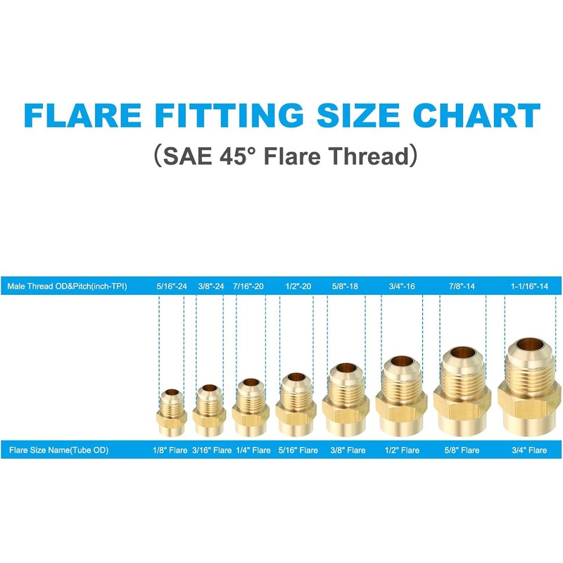 PATIKIL 5/8 SAE (7/8"-14UNF) Female Flare x 3/4 SAE (1