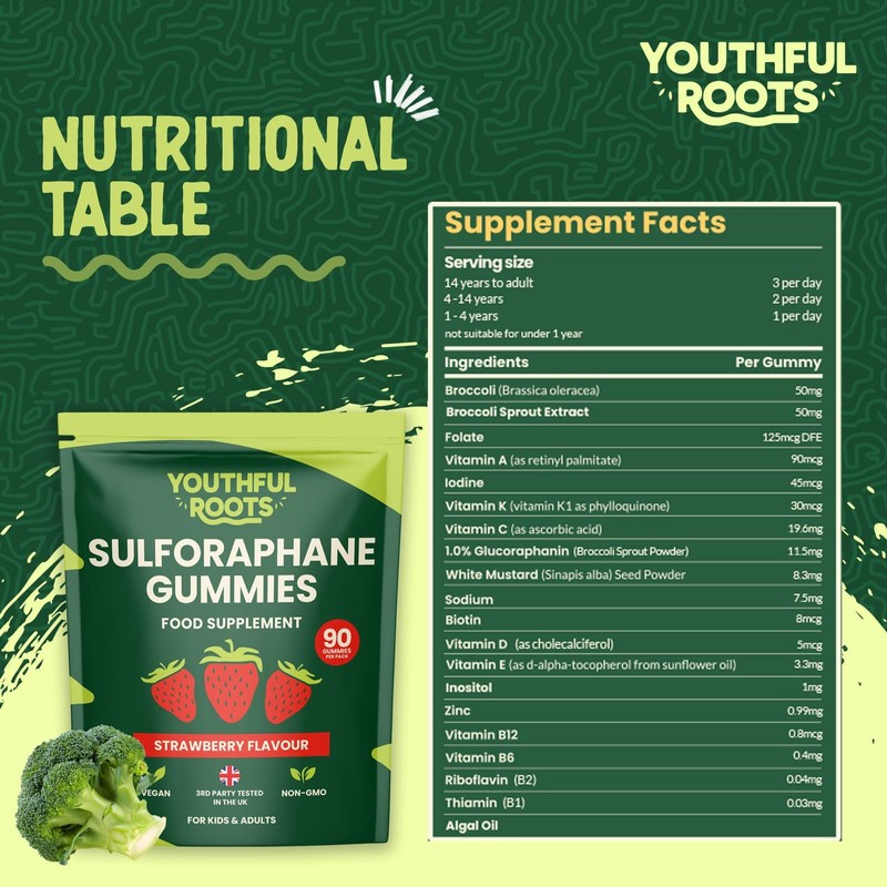 Youthful Roots Sulforaphane Gummies, UK 3rd Party Tested, Strawberry Flavour,