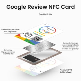 Google Review Tap Cards (3-Pack) by TapFive - Tap for Instant Reviews - All Phones Compatible - Reusable Smart Tap NFC & QR - Boost Business Reviews - Powered by TapFive (3 Card Pack)