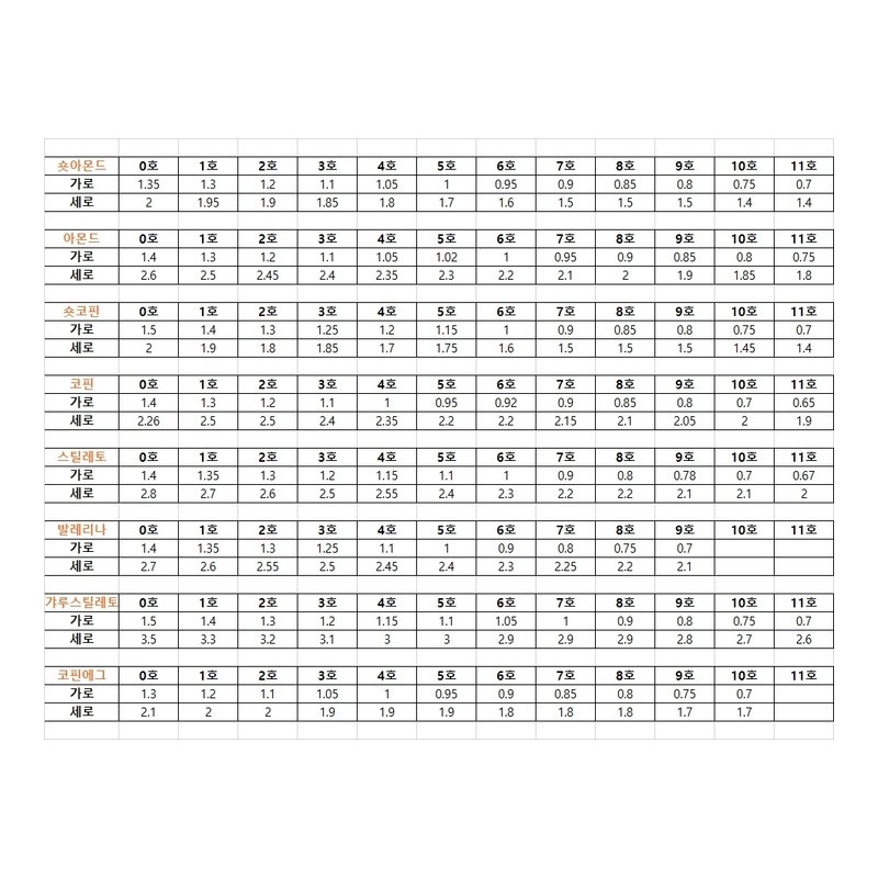 [Aini Nail Tip Sample Tip] Sample tip for measuring size