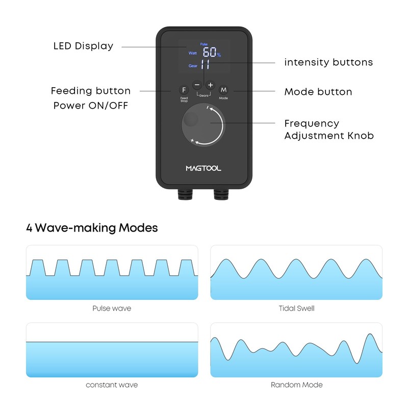 MagTool Wave Maker for Aquarium, Gyre Wavemaker, 1600-4200GPH Adjustable Cross