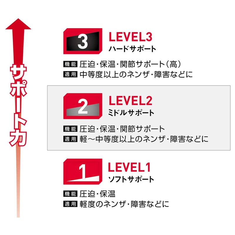 McDavid M4192 Knee Supporter, Double Knee Wrap, For Left and