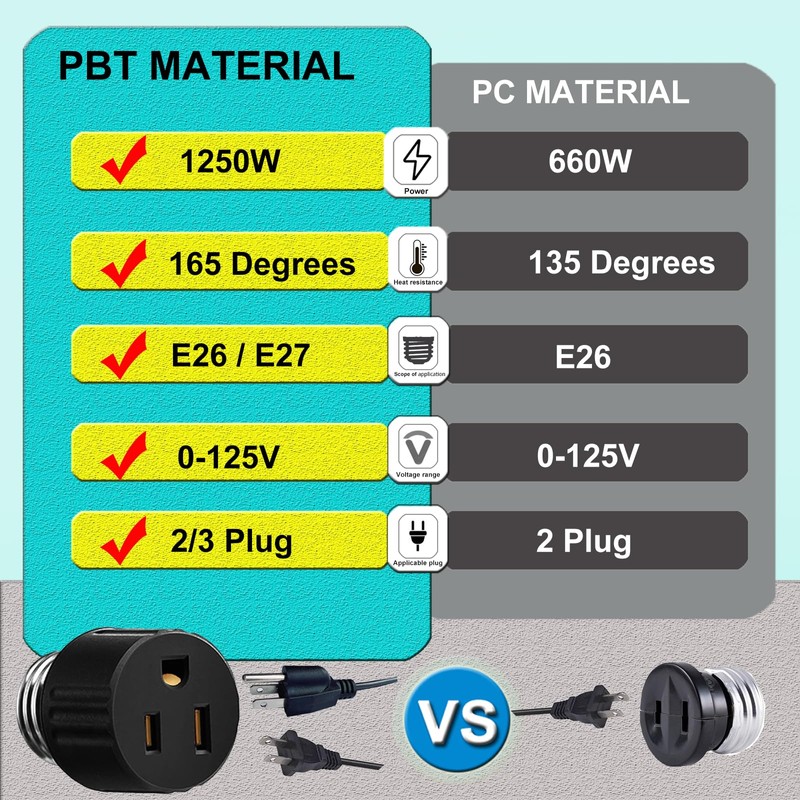 Light Socket to Plug Adapter, Convert Light Bulb Socket to