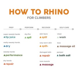 Rhino Skin Solutions Performance Cream | Mild Antiperspirant Cream for Hands & Feet | Skin Conditioner & Toughener for Athletes and Everyday Use