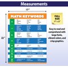 Safety Magnets ZOCO – Math Keywords Poster (10-Pack) – Math