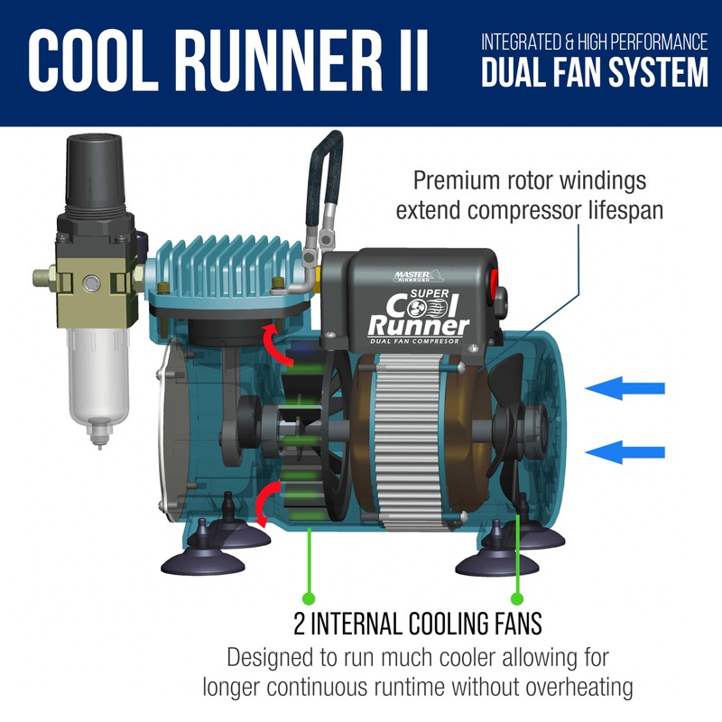 Master Airbrush Cool Runner II Dual Fan Airbrushing System Kit