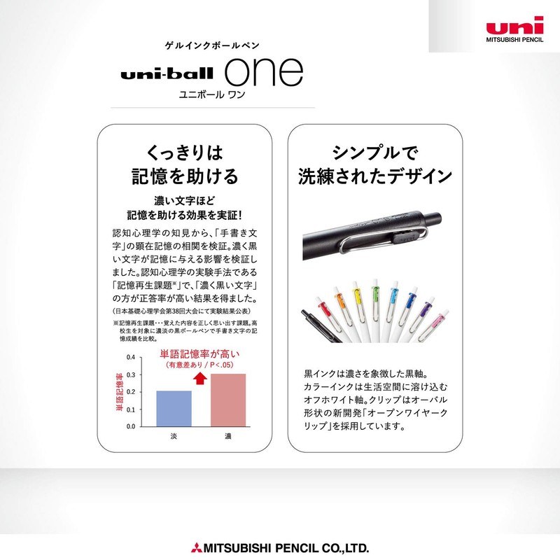 Mitsubishi Pencil Uni-Ball One UMNS05.33 Gel Ballpoint Pens, 0.02 inches