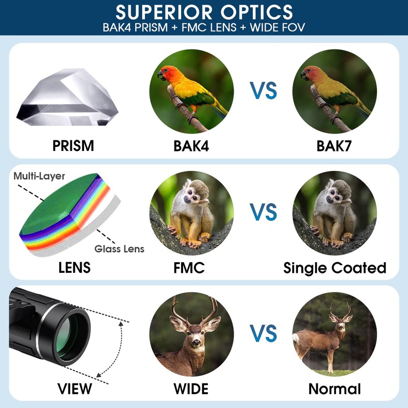 200x25 Compact Binoculars for Adults and Kids, High Powered Mini