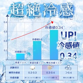 [一木良品] 【夏用息しやすい】マスク 【乾燥肌の不快感対策】 大容量 不織布【適格請求書発行事業者】 定番マスク 立体マスク 不織布 血色 バイカラー ３D 立体 くちばし 使い捨て 小顔 チーク 耳が痛くならない (接触冷感, グレージュ)
