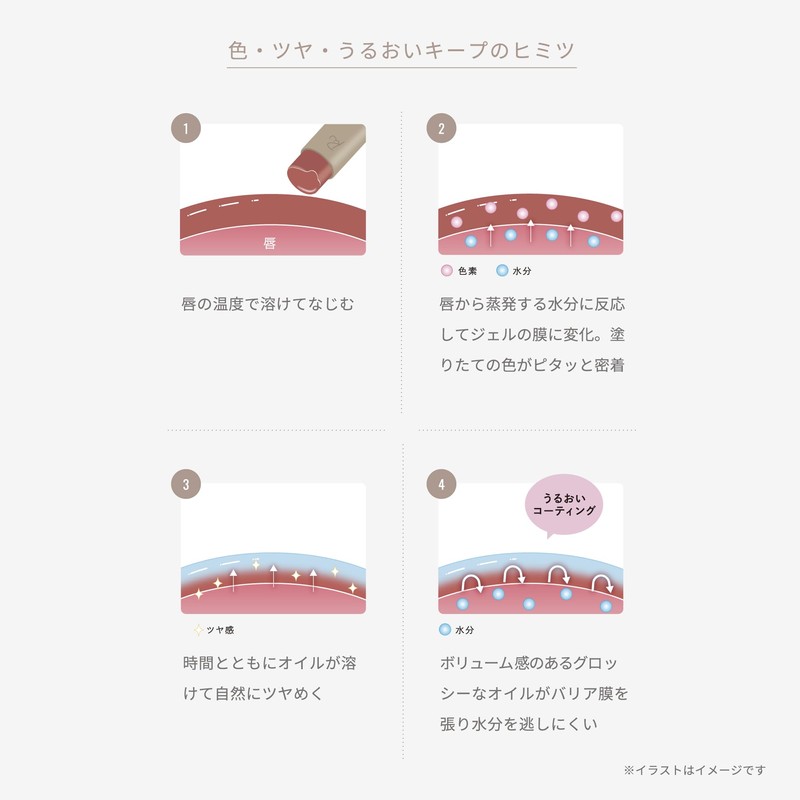 Ririmew Batar Rouge [Rino Ishihara Produce Cosmetics/Rouge Lip] (04 Bear