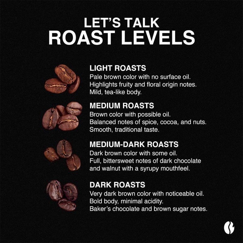 Fresh Roasted Coffee, Brazil Minas Gerais, 5 lb (80 oz),