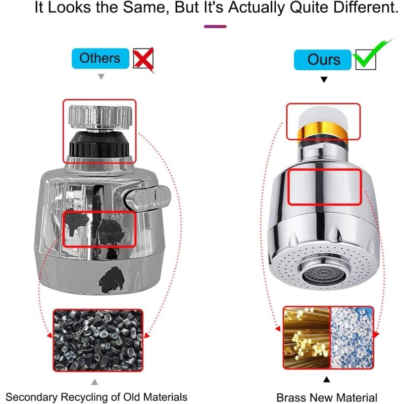 Huazhi 360° Swivel Kitchen Faucet Aerator with Adapter, 1PC
