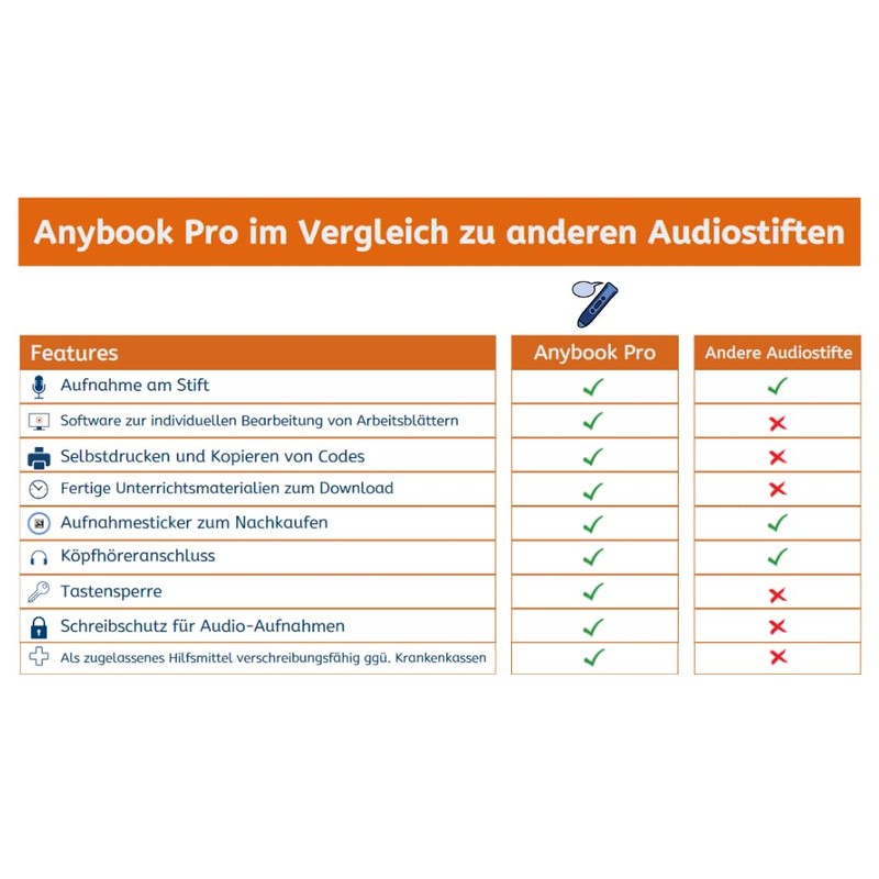 Anybook Pro - the flexible reading pen for reading and