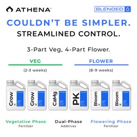 Athena CaMg 1 Gallon | Calcium, Magnesium, Iron & Nitrogen Supplement for Plants | Supports Growth & Corrects Deficiencies Compatible with Hydroponics, RO Water, Coco & Rockwool Wool Media | LQ-CM-1G