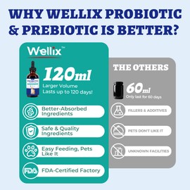 Wellix 120ml Liquid Probiotic for Cats & Dogs, Aiding Digestive Health