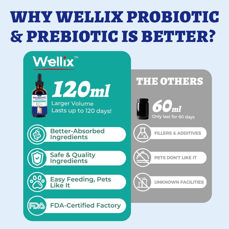 Wellix 120ml Liquid Probiotic for Cats & Dogs, Aiding Digestive