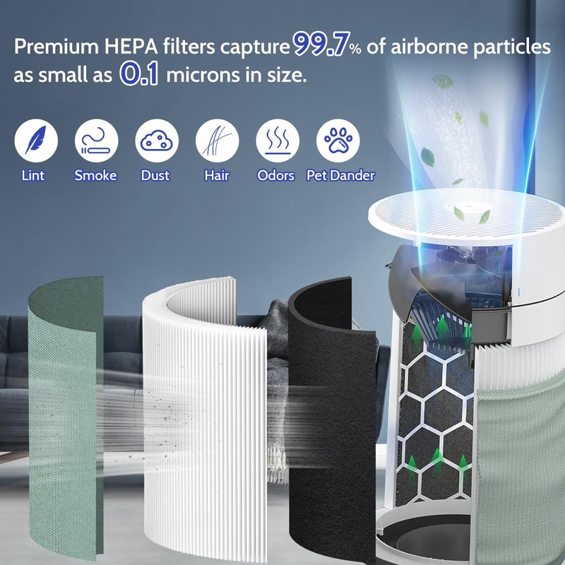 XBGG 2 Pack 211i Max Replacement Filter Compatible with Blueair