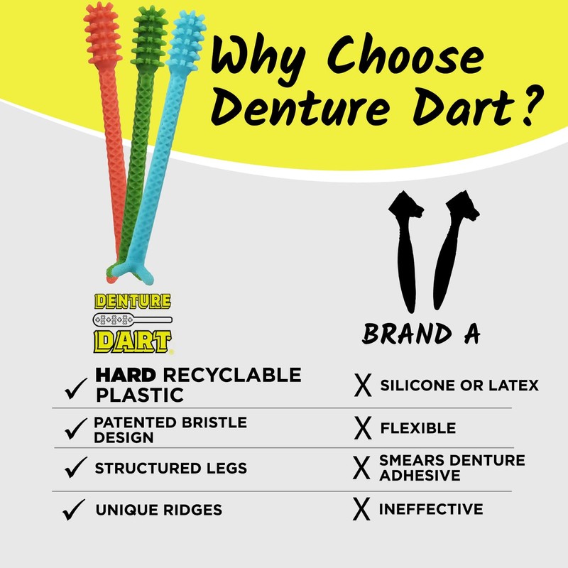 Denture Dart V3 Hard Plastic Denture Brush - Denture Gel