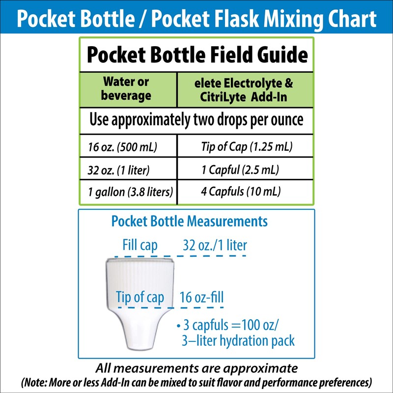 elete – Electrolyte Add-In – 1 Pocket Bottle – 4
