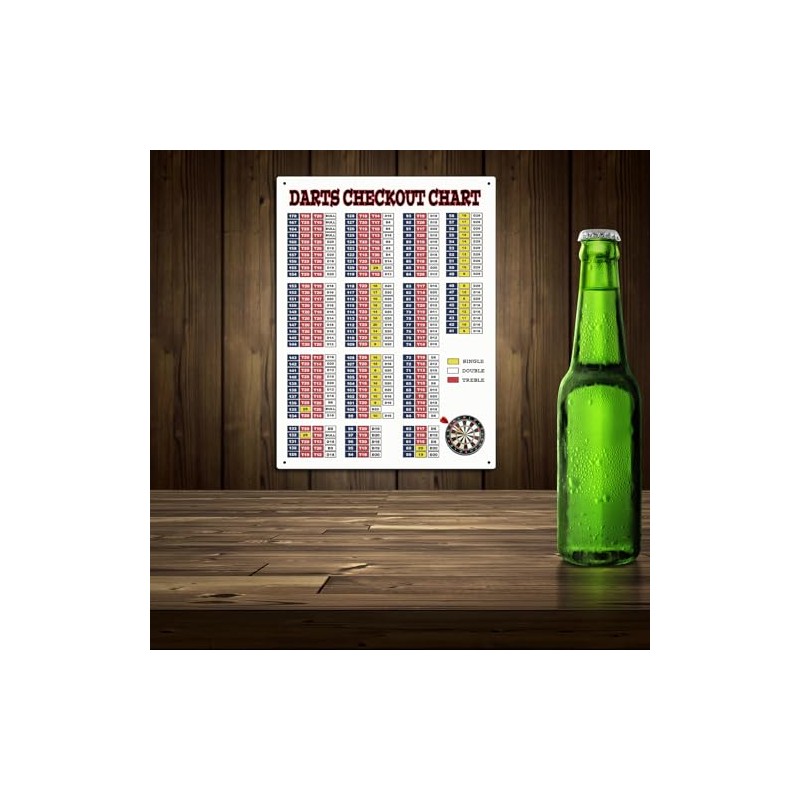 Darts Checkout Chart Theme Retro style metal tin sign/plaque (10"