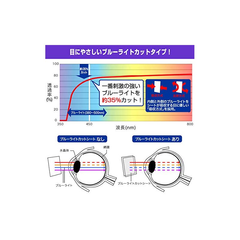 Miyabix Kyosho Flysky Noble NB4 Digital Propo, Eye Care, Blue