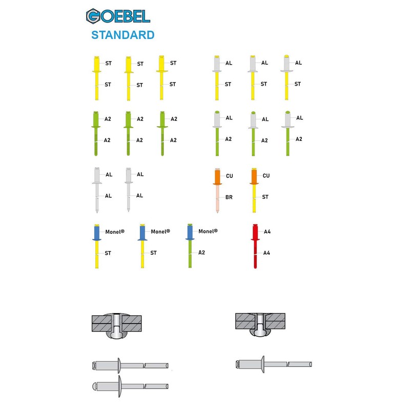 GOEBEL® - 250 pieces - flat head blind rivets aluminium/steel